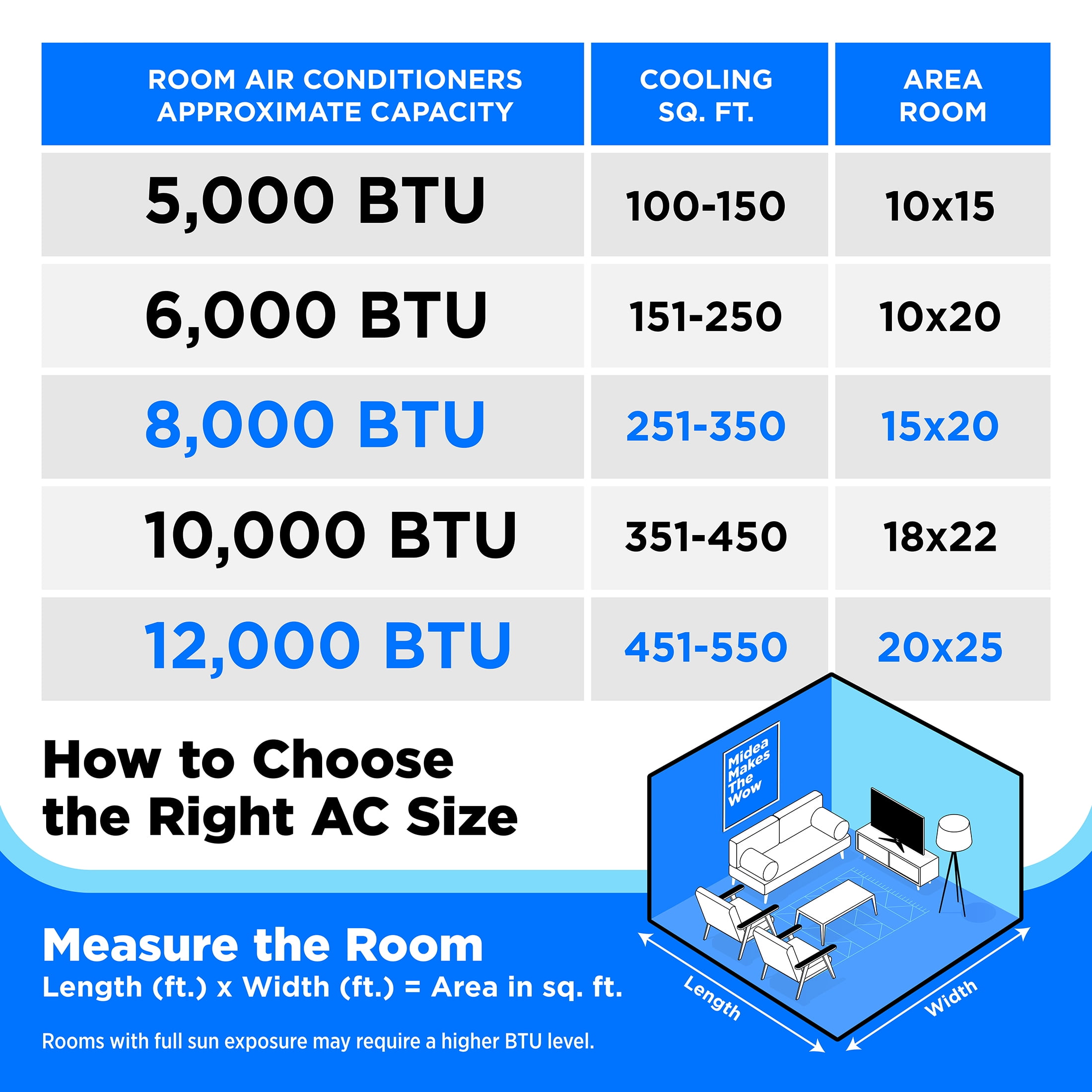 8000 btu ac square footage