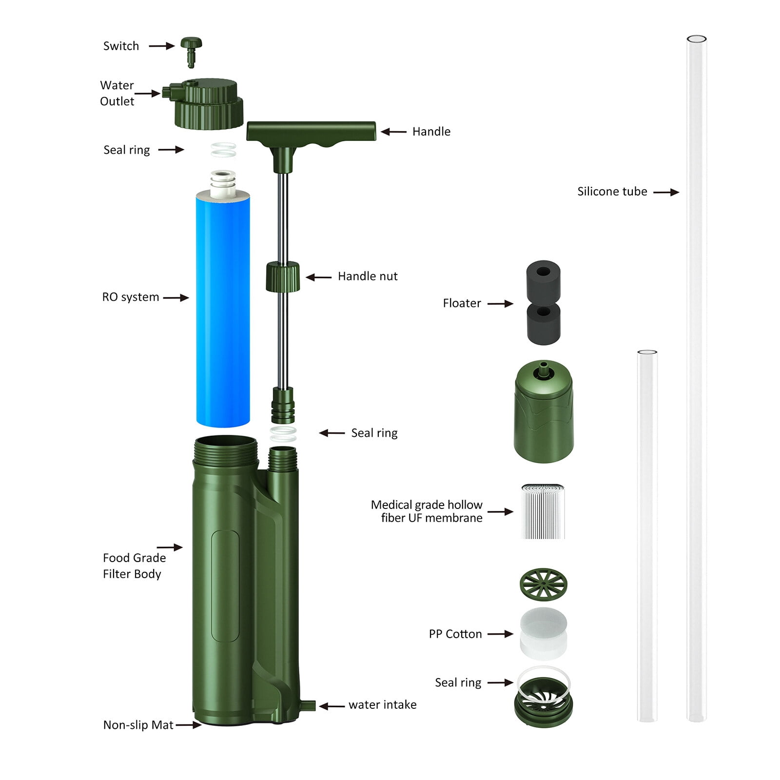 Portable Reverse Osmosis Water Filter Pump Outdoor Water Purification System Survial Gear for Camping Hiking Travel Emergency Preparedness