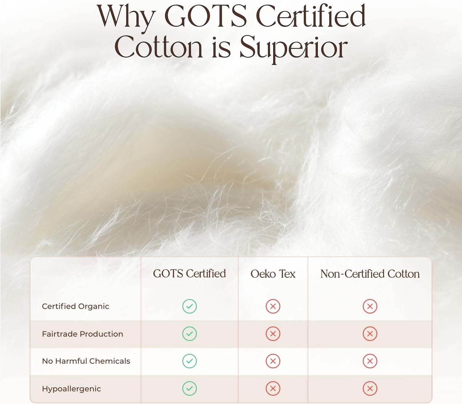 Whisper Organics 100% Cotton Organic Mattress Protector, 300TC Mattress Pad, Twin size, Ivory