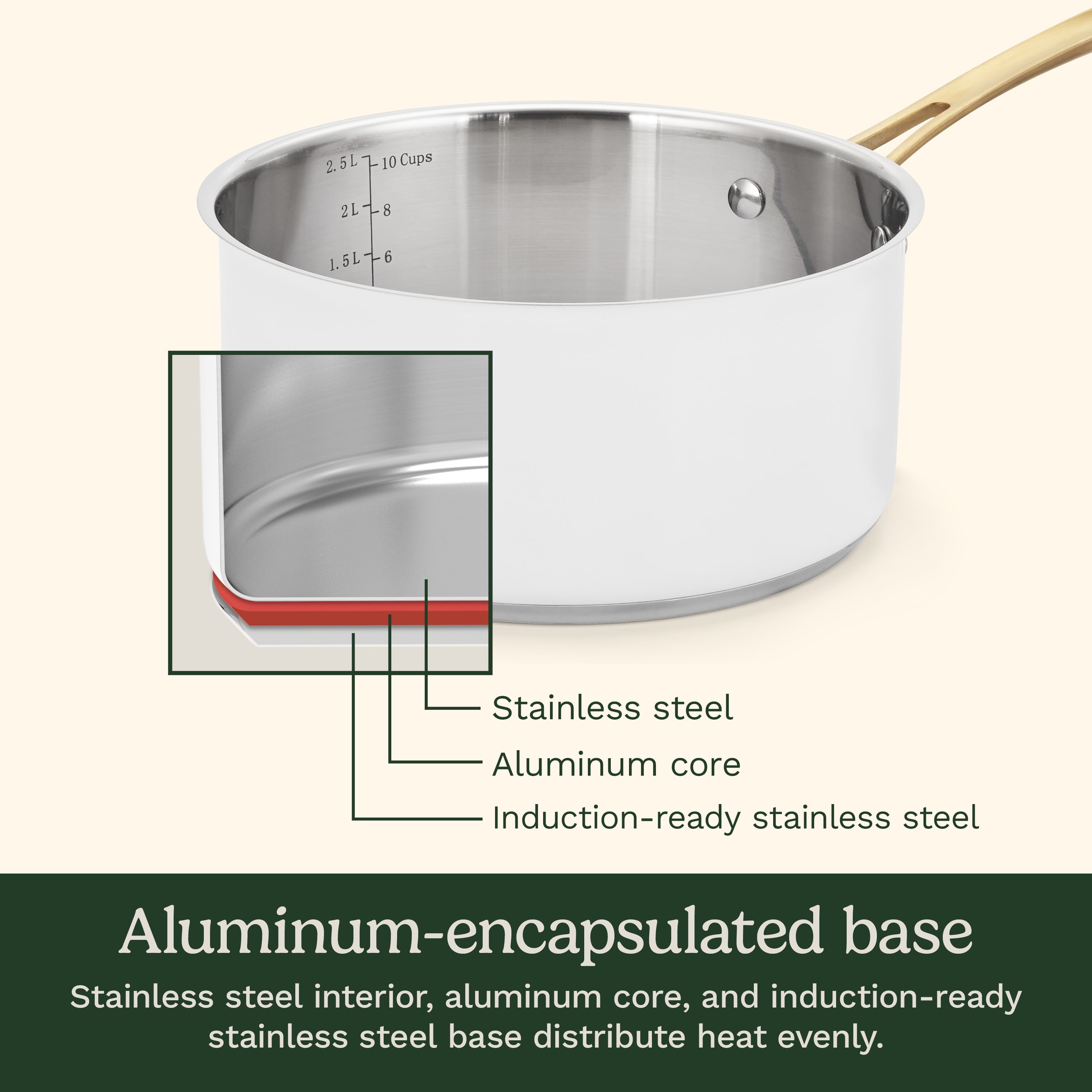 Cuisinart Chef’s Classic 10-Piece Stainless Steel Cookware Set, Matte White
