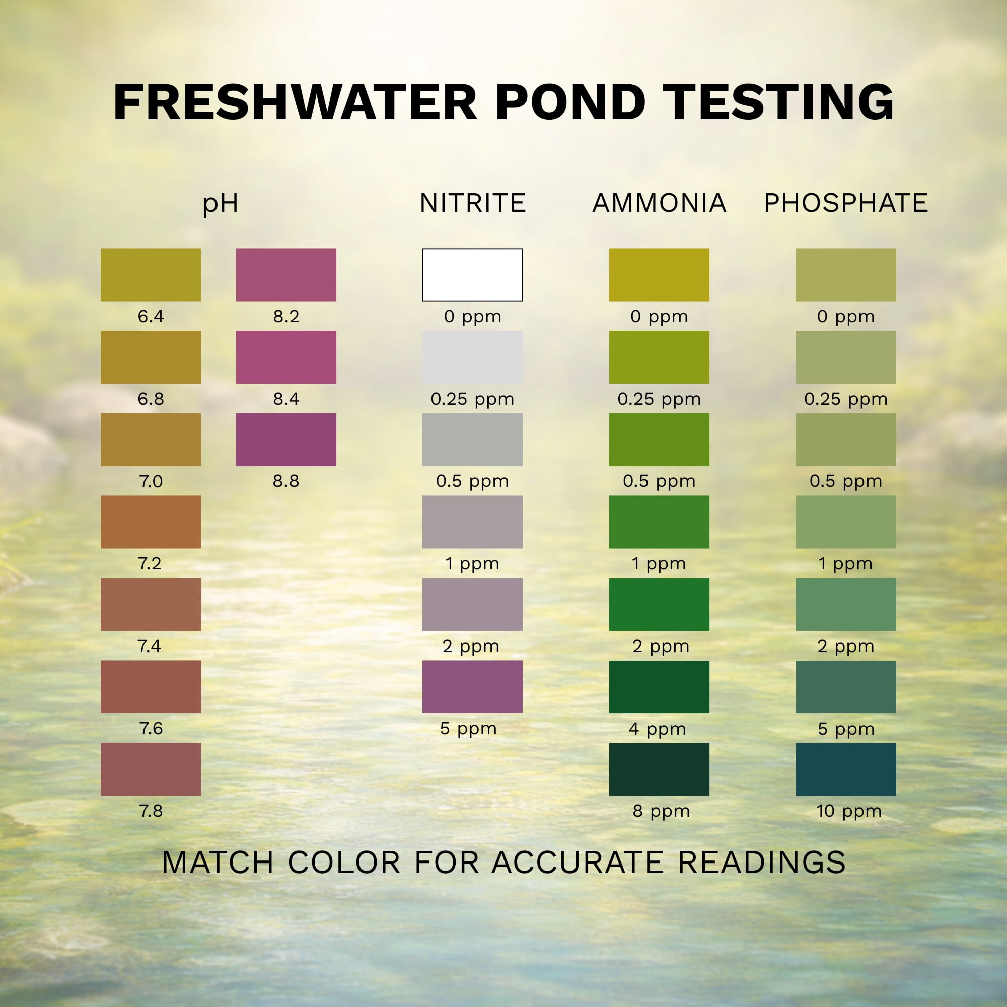 Half Off Ponds 4-in-1 Pond Water Quality Kit, 215 Tests for pH & Ammonia, Glass Tubes, Fresh & Saltwater