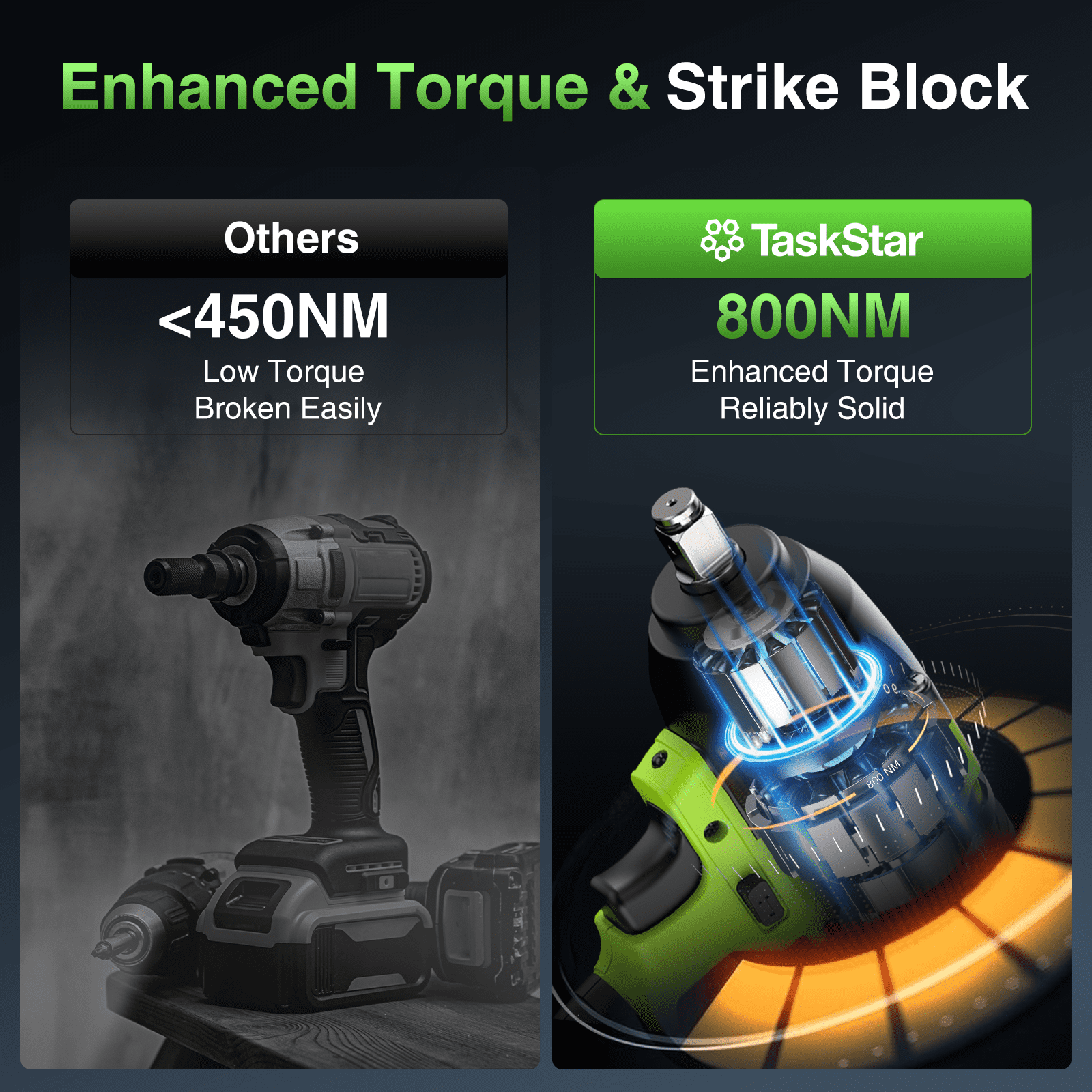 2-Tool Combo Kit: 1/2" Brushless Impact Wrench (800Nm) & 3/8" Brushless Drill Driver (80Nm) with 2×4000mAh Batteries