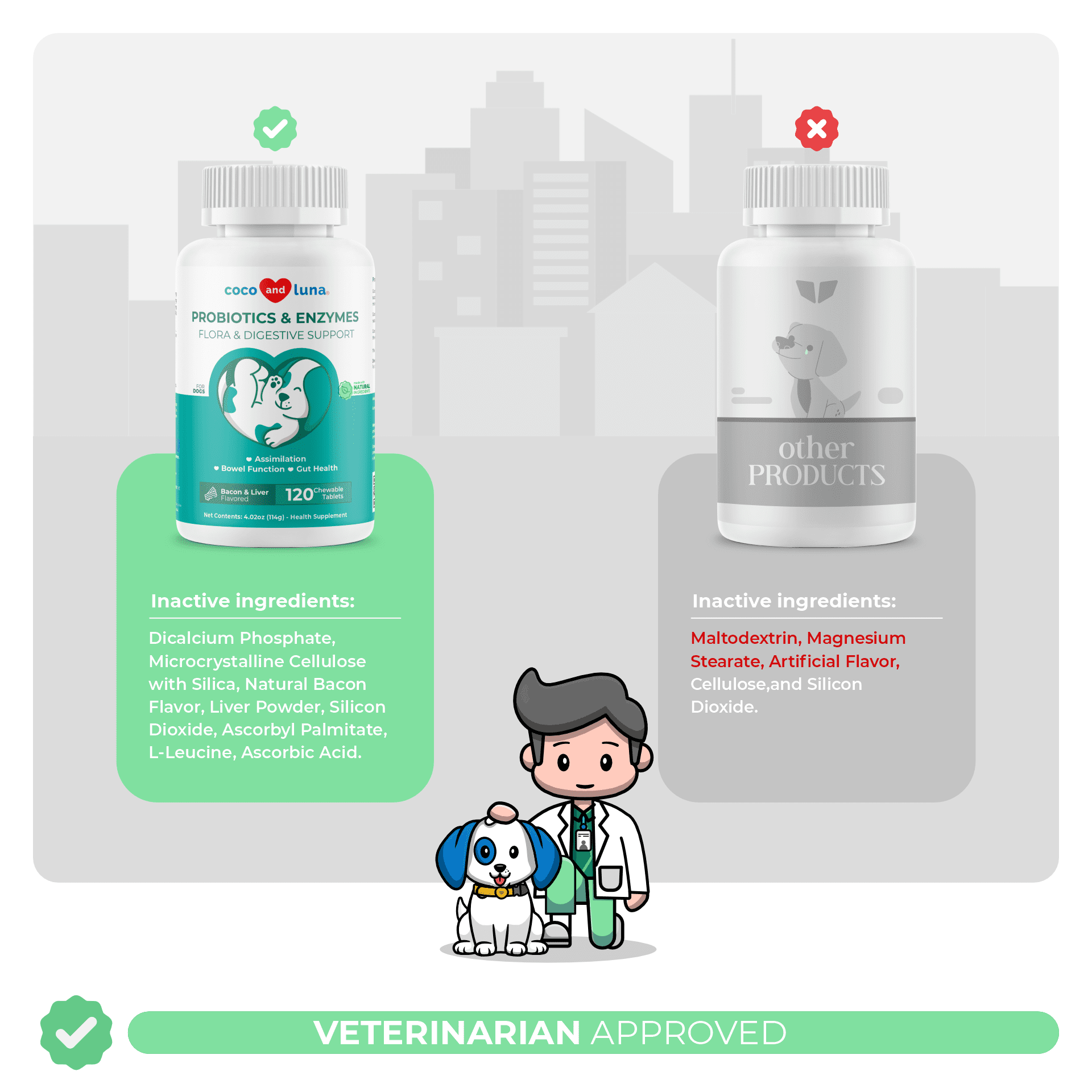 Coco and Luna Probiotics for Dogs - Diarrhea & Gas Support - 120 Chewable Tablets