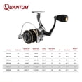 thumbnail image 3 of Strategy Spinning Fishing Reel, 3 of 7