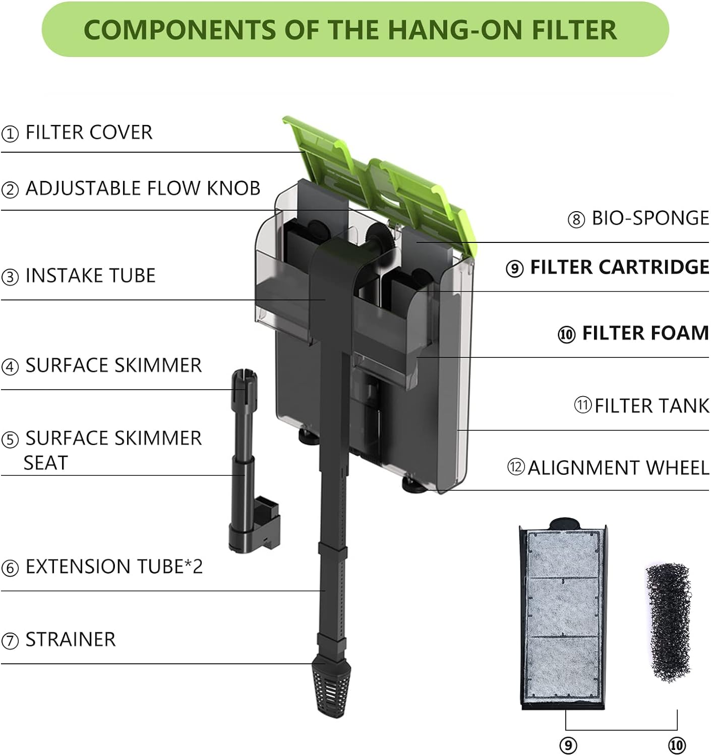 30-50 Gallon Aquariums Power Filter with Surface Skimmer, Lychee External Quiet Fish Tank Filter, Hang on Back Filter, Biochemical Cotton Filtration & Adjustable Water Flow, Dual Waterfall Design