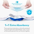 thumbnail image 2 of 30ct Paw Inspired Dog Diaper Booster Pads, Flow Through Insert Layer to Add Absorbency to Dog Diapers and Male Wraps, Great for Heavy Incontinence and Overnight Use, 2 of 6