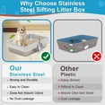 thumbnail image 2 of Caja de arena tamizadora de acero inoxidable, caja de arena para gatos para pellets de pino de madera, sistema de bandeja de arena de tamiz XL, control de olor, fácil de limpiar, con revestimientos de, 2 of 6