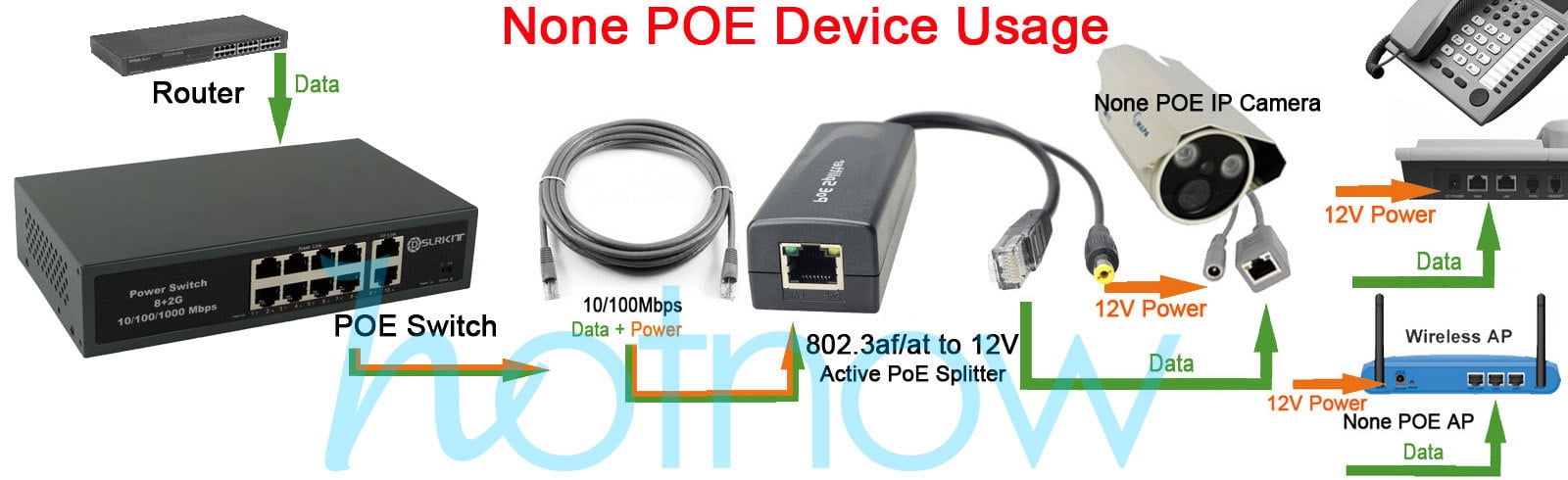 DSLRKIT 2 Gigabit 8 PoE Switch Injector 52V 2.3A 120W Ethernet 1000Mbps 250meter