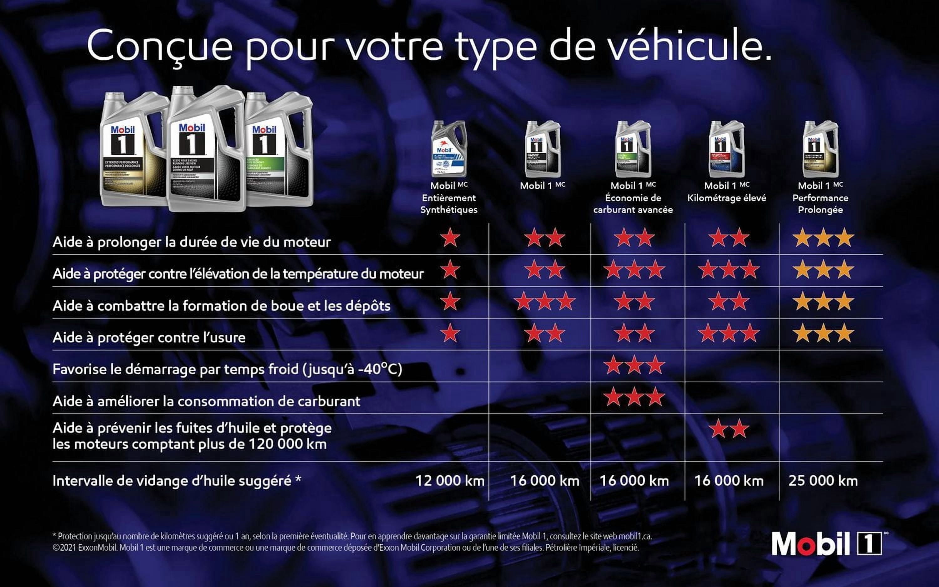 Mobil 1™ Extended Performance Full Synthetic Engine Oil 0W-20, 4.73 L