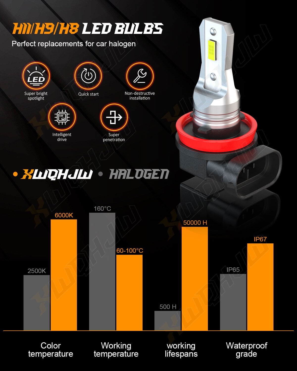 For 2009-2012 Dodge Ram 1500 2500 3500 LED Headlight Bulbs High Low Beam + Fog Lights,Pack of 6