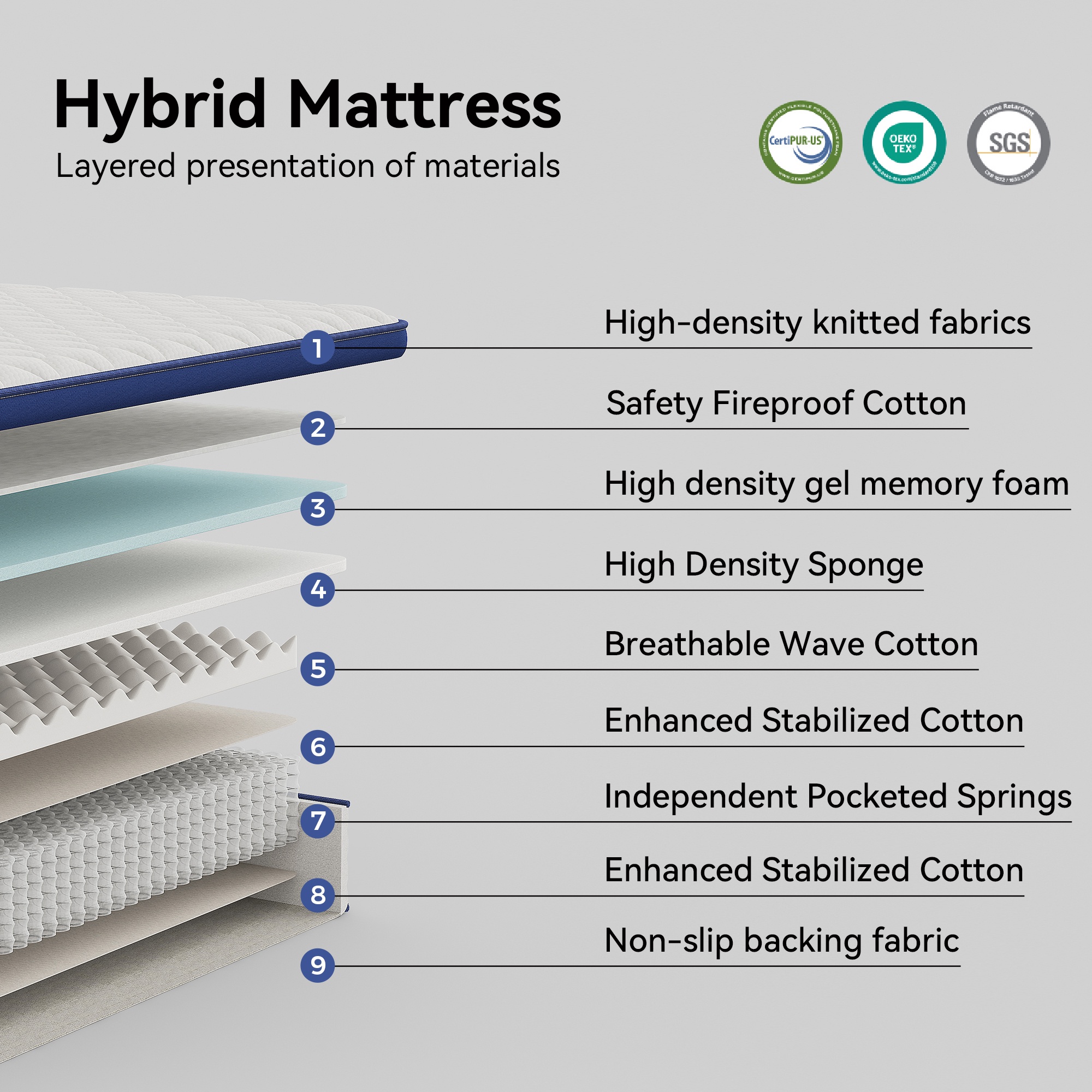 Twin Mattress 12", HSUNNS Hybrid Mattress with Gel Memory Foam and Independent Pocket Springs, Mattress in a Box, Medium Firm, Pressure Relief & Support, White