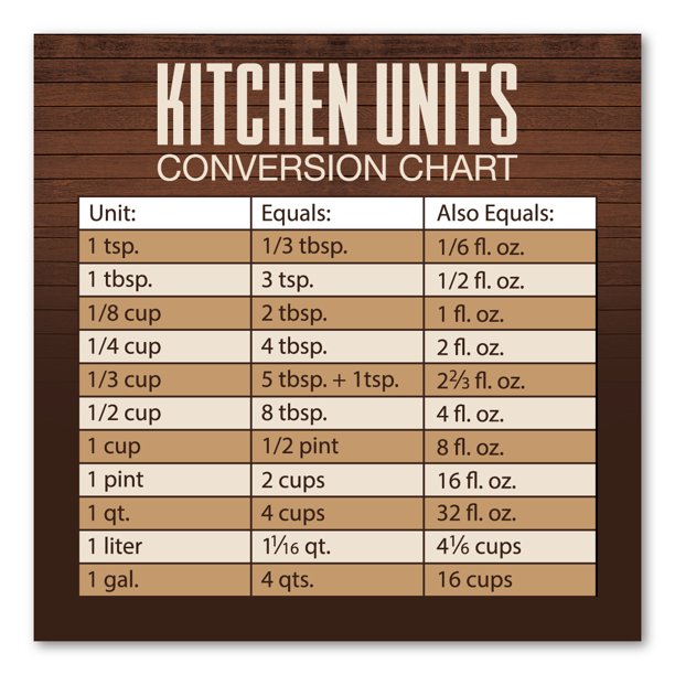 Kitchen Conversion Chart Indoor