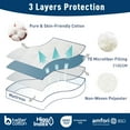 thumbnail image 3 of HOMTEC Twin Mattress Pad, Cotton Mattress Pad Cover for College Dorm, Quilted Mattress Cover 8-22" Deep Pocket, Fitted Mattress Protector Noiseless & Breathable (39x75 Inches, White, Thin), 3 of 9