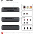 thumbnail image 2 of Memory Card Reader,BENFEI 4in1 USB USB-C to SD Micro SD MS CF Card Reader Adapter Compatible with iPhone 15 Pro/Max, MacBook Pro/Air 2023, iPad Pro, iMac, S23, XPS 17, Surface Book 3 and More, 2 of 9