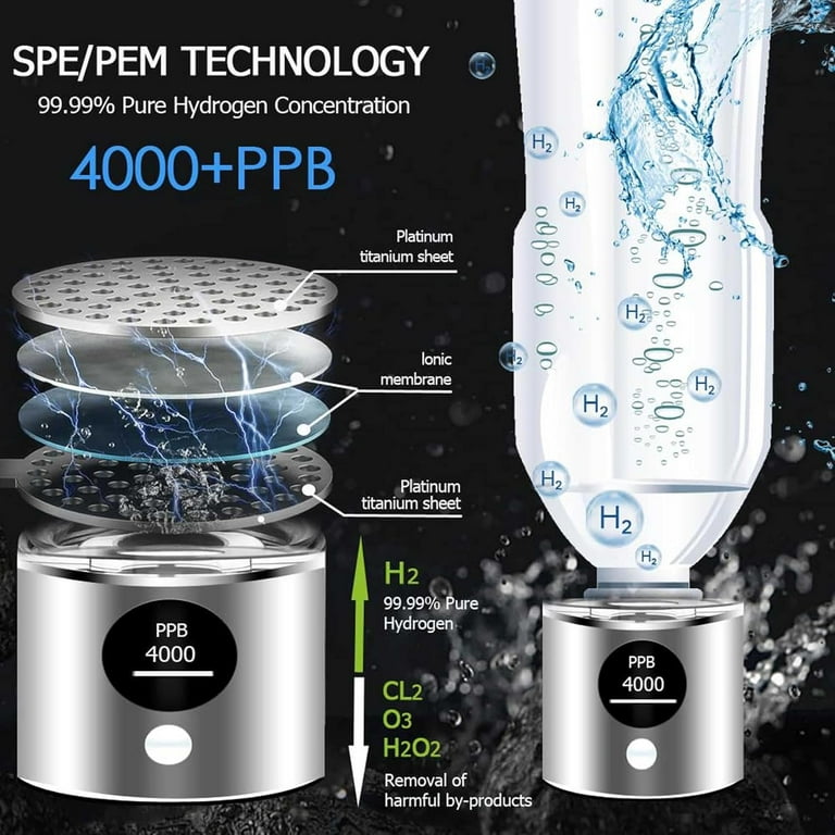 H2 Next - H2next Hydrogen Water Bottle - H2 Next Hydro Water
