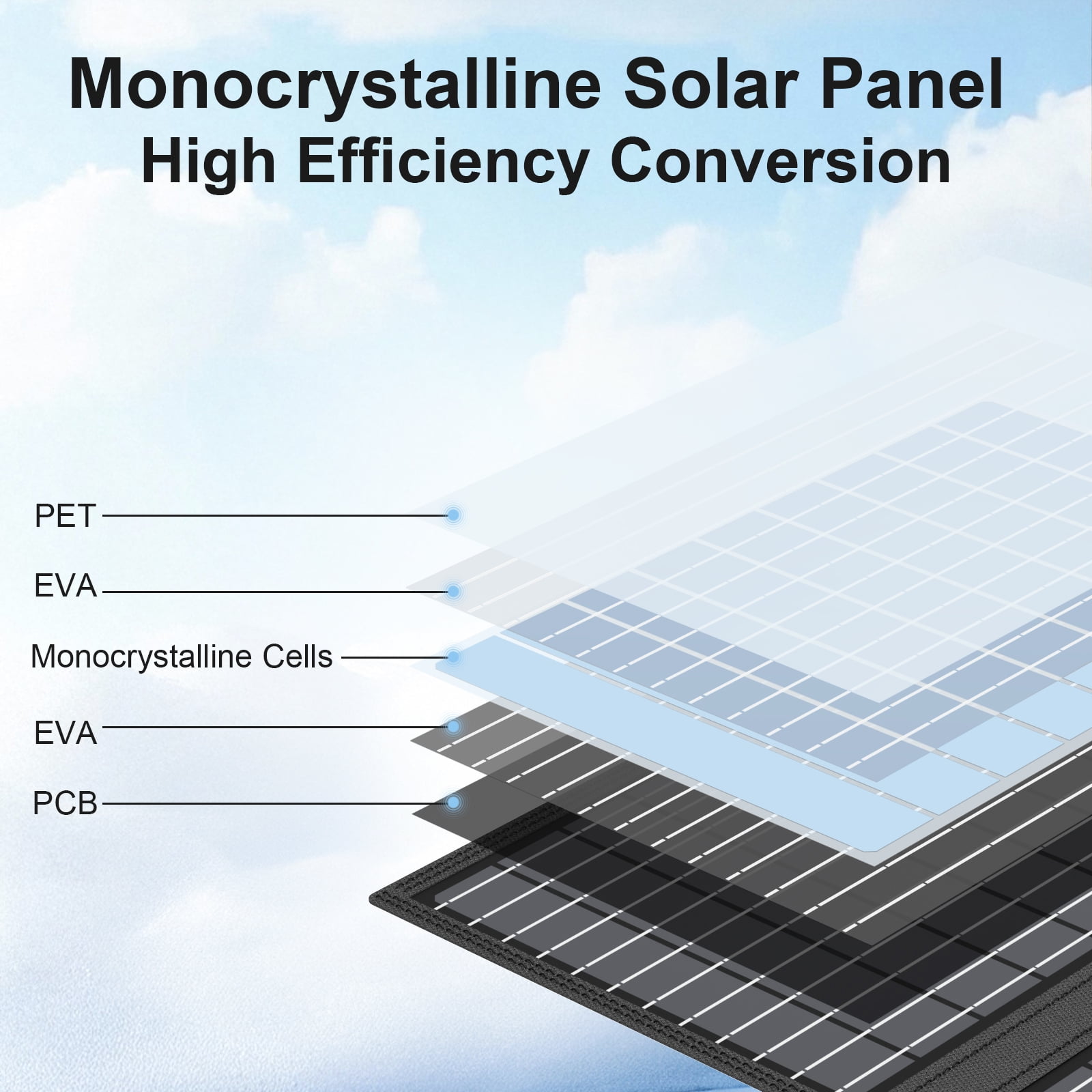 MHPOWOS Solar Panel 60 Watt USB Solar Charger for Outdoor Camping Backup Powerstation iPhone iPad