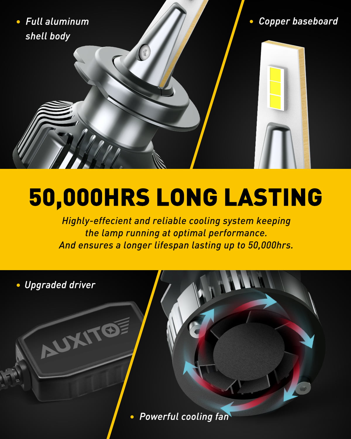 AUXITO H7 LED Headlight Bulbs, 500% Brightness 80W 16000LM, 6500K