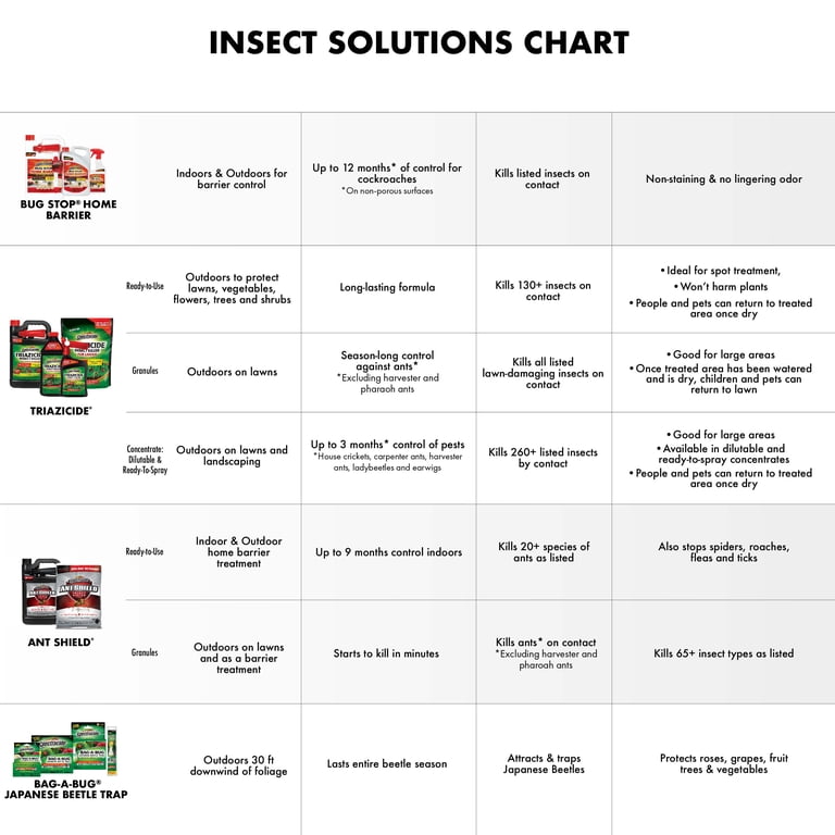 Spectracide Japanese Beetle Trap with Dual Lure System for Outdoor