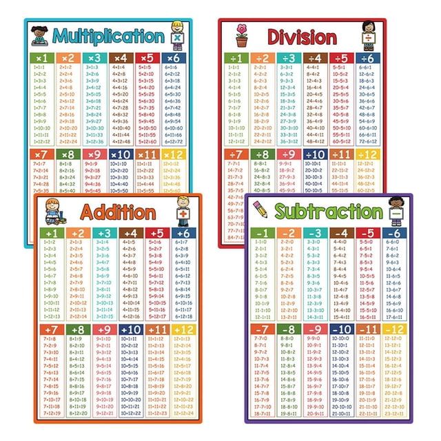 Kids Math Wall Set Multiplication Division Addition & Subtraction Educational Posters For Homeschool Preschool Kindergarten & School & Easy To Install