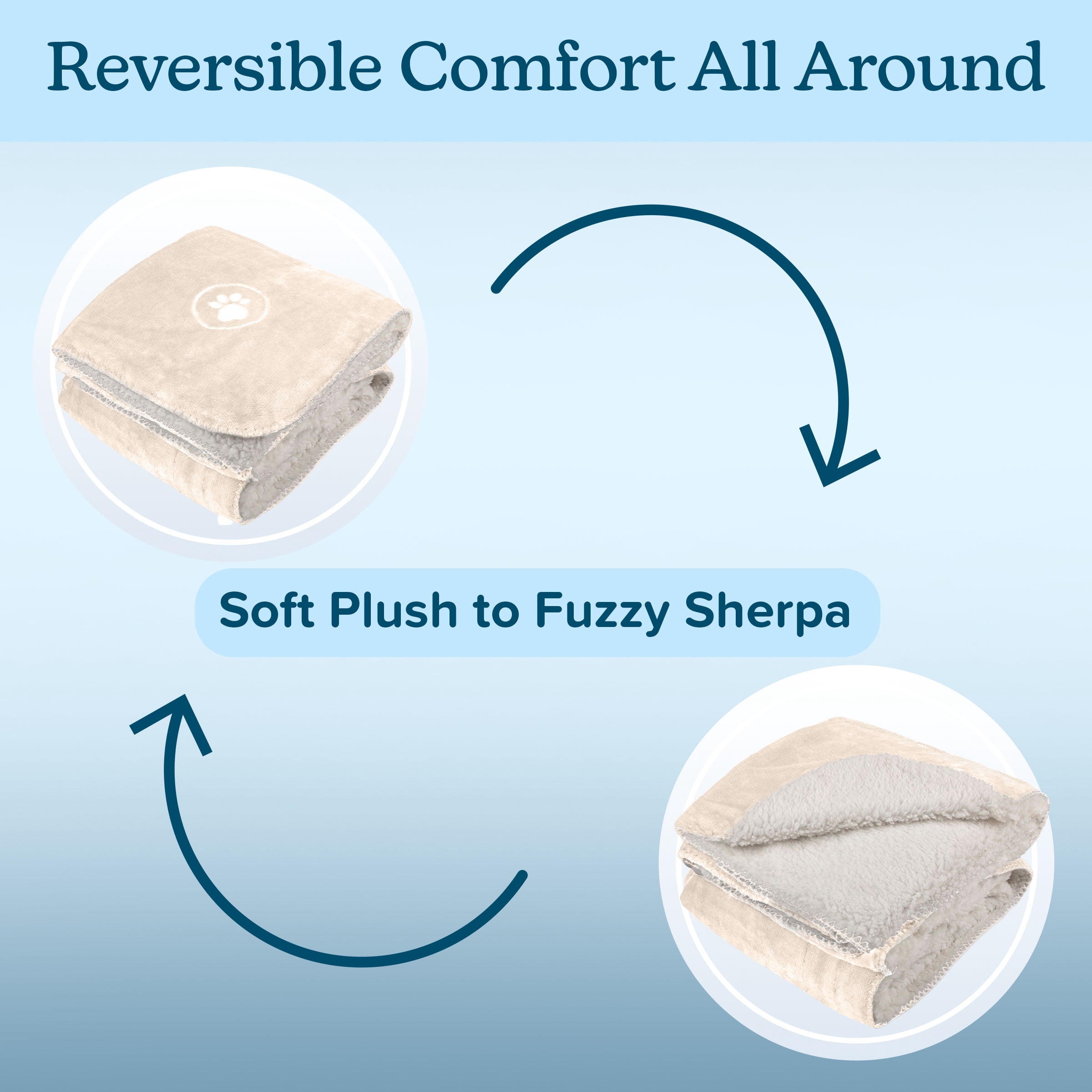 PETMAKER Dog Blanket - 60x70in Sherpa Blanket for Bed, Couch or Car (Cream)
