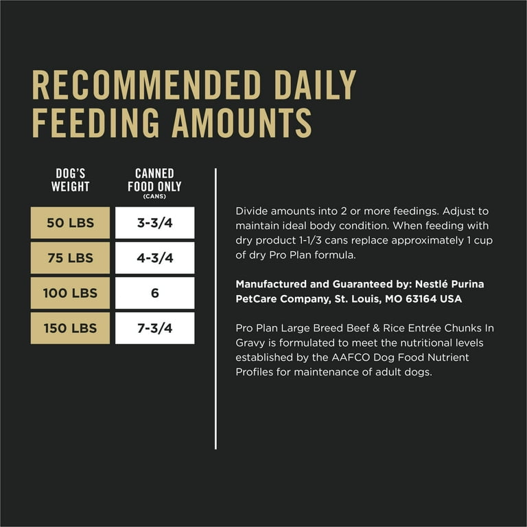 Pro plan large breed puppy feeding chart hotsell