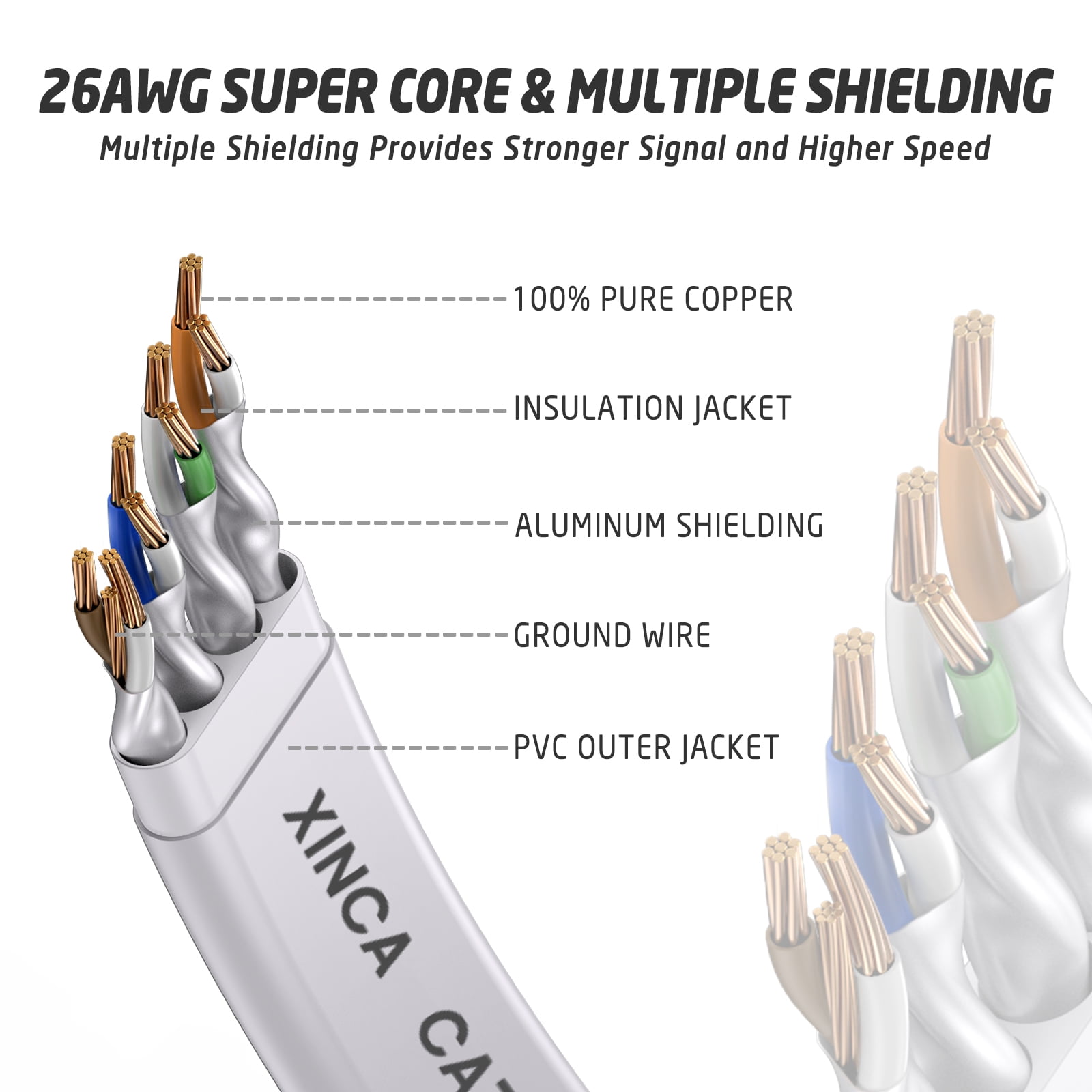 XINCA Cat8 Ethernet Cable lnternet Network Flat Patch Cord 15ft White with 10 Clips Rj45 Connectors transfer speed40 Gbps 2000MHz Connector for modems routers Computers Cable high Speed Cable Distri