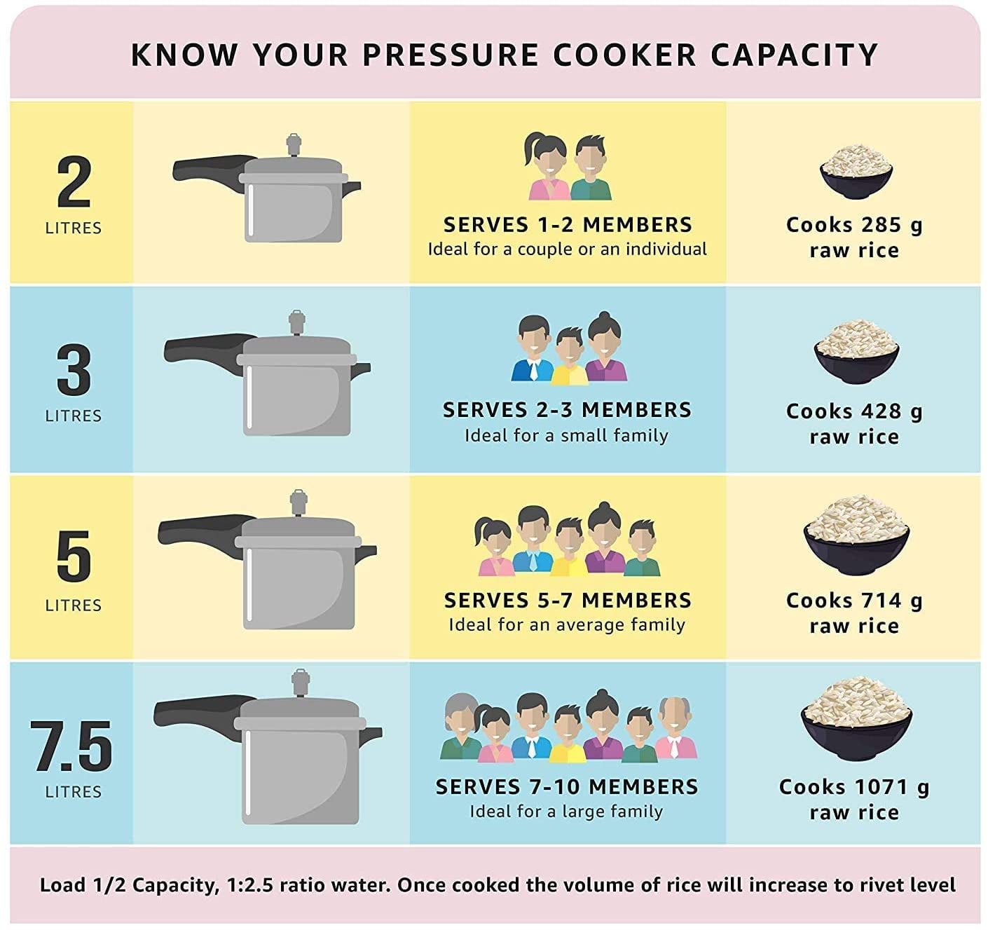  Pigeon 3 Qt Small Pressure Cooker, Stainless Steel, Olla de  Presion Acero Inoxidable, Pequeña, Stovetop & Induction Compatible, Instant  Cooking, Pressure Pot for Cooking, Indian Pressure Cooker 3 Lt: Home 