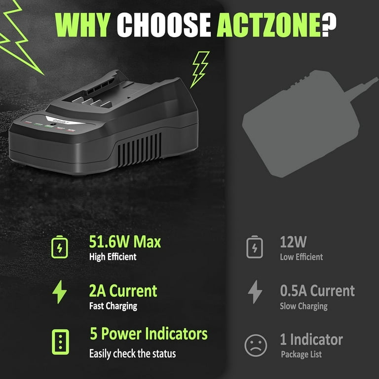 Fast Charger for Bissell Cleanview XR Battery 4054