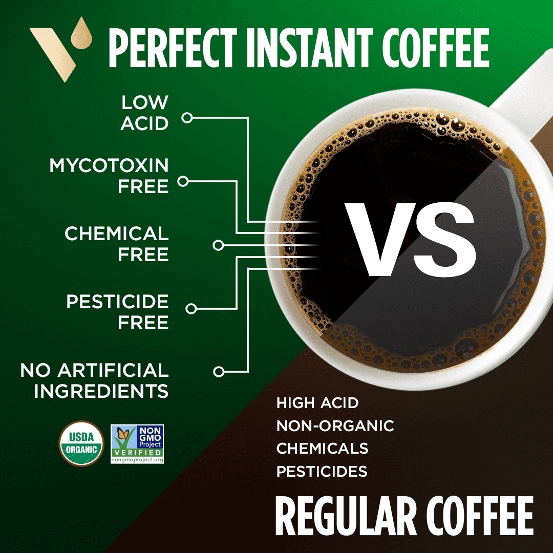 VitaCup Perfect Low Acid Coffee Instant Packets, Dark Roast Organic Coffee, 24 Count