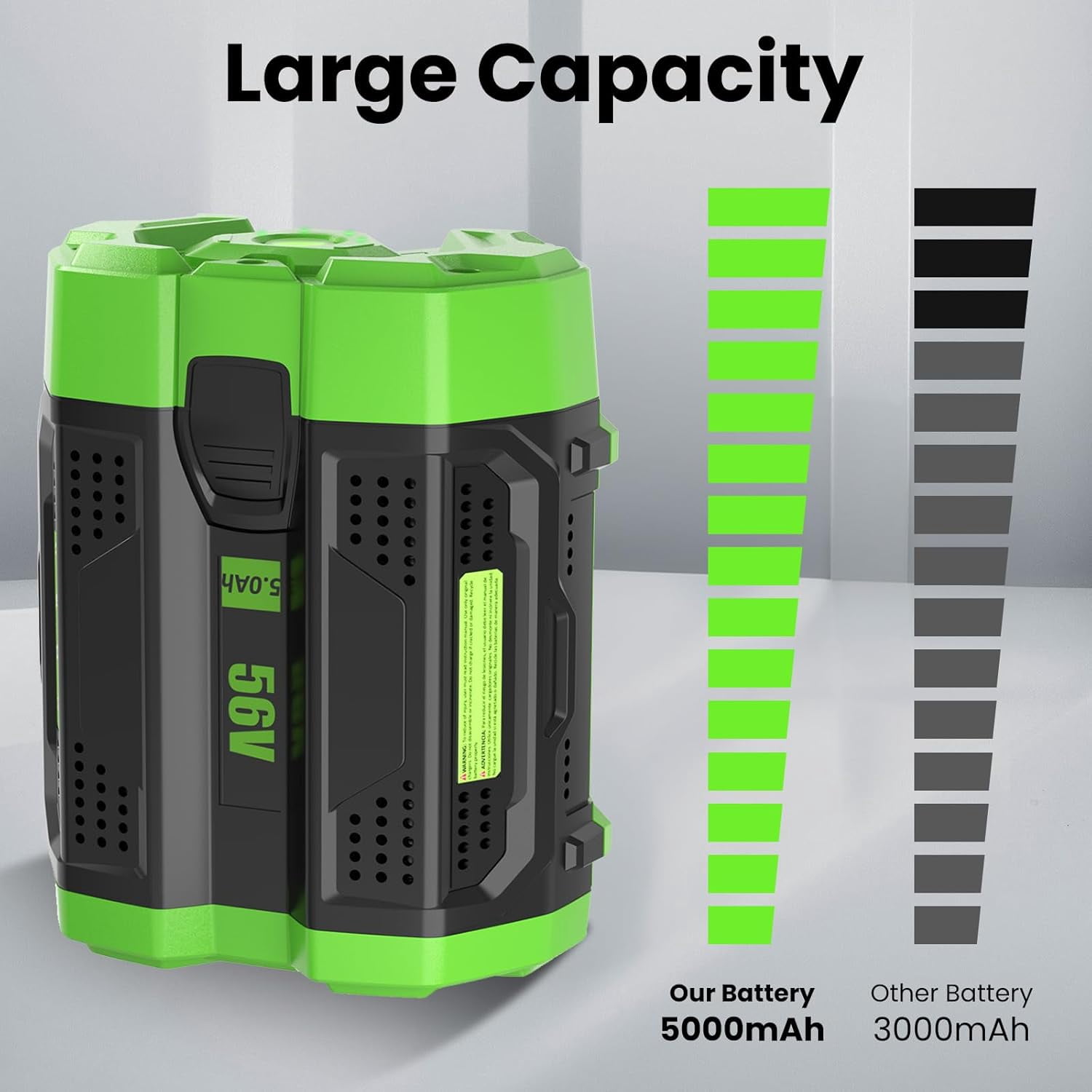 4Pack 5000mAh 56V Replacement Battery for EGO 56V Battery Lithium ion Compatible with EGO Battery 56Volt Cordless Tools