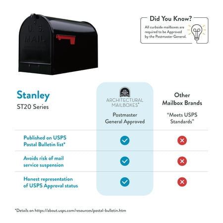 ARCHITECTURAL MAILBOXES STANLEY GALVANIZED STEEL, EXTRA LARGE, POST-MOUNT MAILBOX IN BLACK
