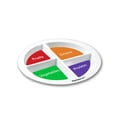 thumbnail image 4 of MyPlate Materials Portion Plate for Adults and Teens - 100% Melamine - Dividers - Non-slip Feet - 9.25“ diameter | (Set of 4) (9.25”), 4 of 4