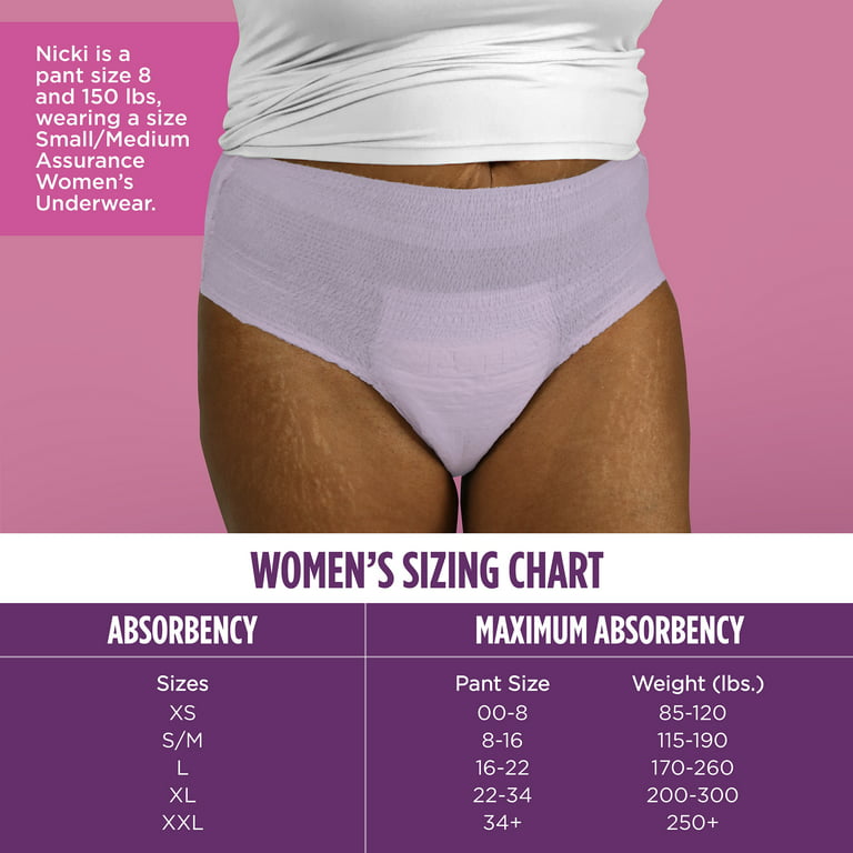 Assurance Women's Incontinence & Postpartum Underwear, S/M , Maximum  Absorbency (19 Count)