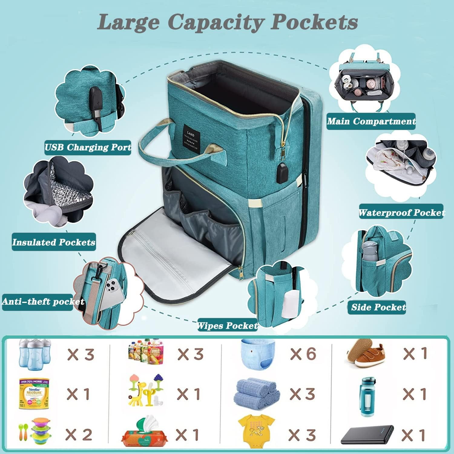 Diaper Bag Backpack, Multifunctional Baby Changing Bag with Foldable Crib & Insulated Milk Bottle Pockets, Large Capacity Portable Travel Backpack with USB Charging Port, Nappy Bag for MomsDads(Green)