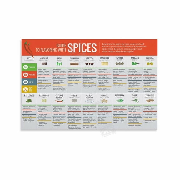 Spice Seasoning Guide Chart Poster Kitchen Restaurant Wall Art (10) Canvas Painting Wall Art Poster for Bedroom Living Room Decor
