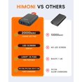 thumbnail image 3 of Batería portátil HIMONI de 7.4V/5V y 20000mAh para chaleco térmico, compatible con ORORO, 3 of 7