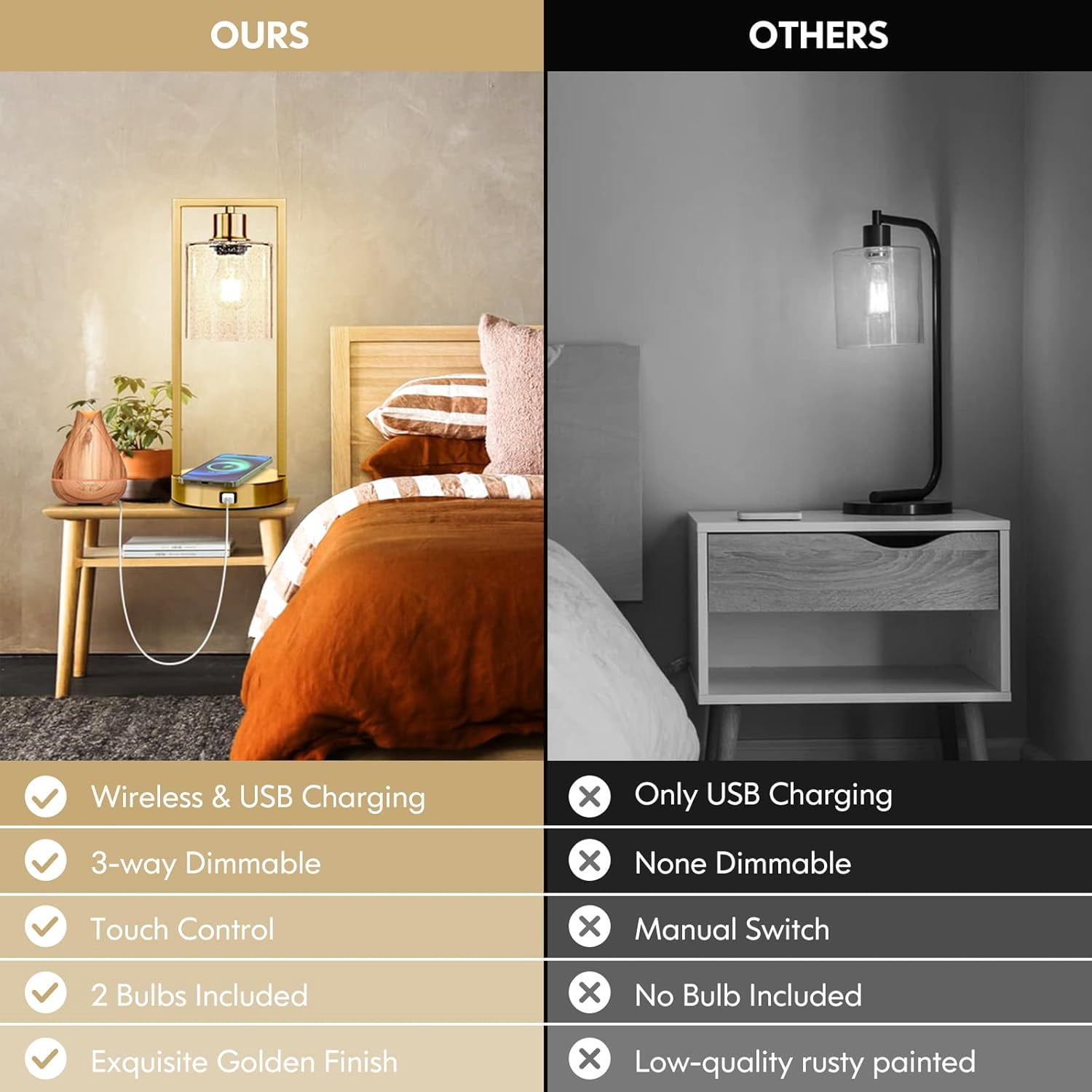 Set of 2 Wireless Charging Industrial Table Lamp, Gold