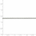 thumbnail image 2 of SS Rhodium Plated 1.5mm Diamond-cut Rope Chain (Weight: 2.79 Grams, Length: 18 Inches), 2 of 2