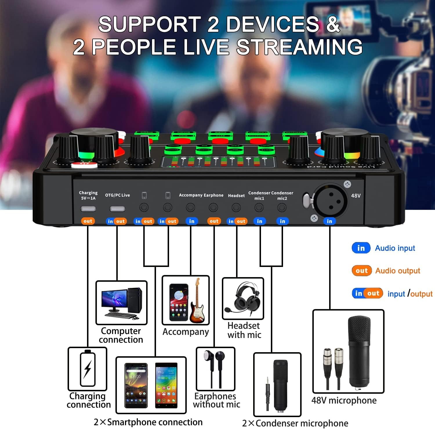 Upgraded Podcast Equipment Bundle with 48V XLR Microphone, Voice Changer & Adjustable Stand for Streaming Gaming