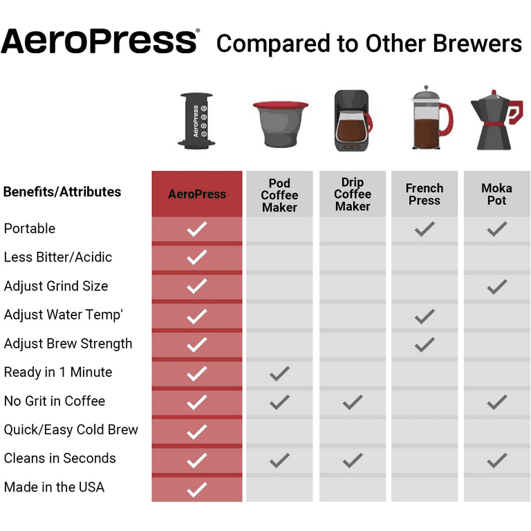 AeroPress Go Mug