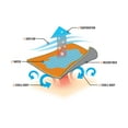 thumbnail image 5 of Ergodyne Chill-Its 6602MF Evaporative Microfiber Cooling Towel, Orange, 5 of 6