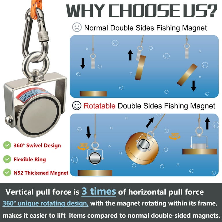 ULIBERMAGNET Rotatable Double Sided Magnet Fishing Kit Combined 880lb Magnetic Pull Force, Heavy Duty Neodymium Magnet N52, Powerful Strong Magnetic
