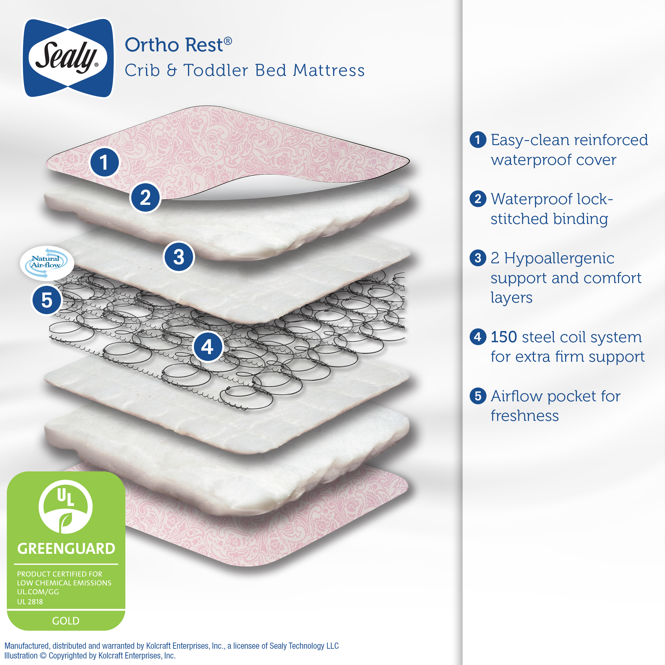 Sealy Ortho Rest Premium Firm Baby Crib & Toddler Mattress, 150 Coil, Pink - image 3 of 13