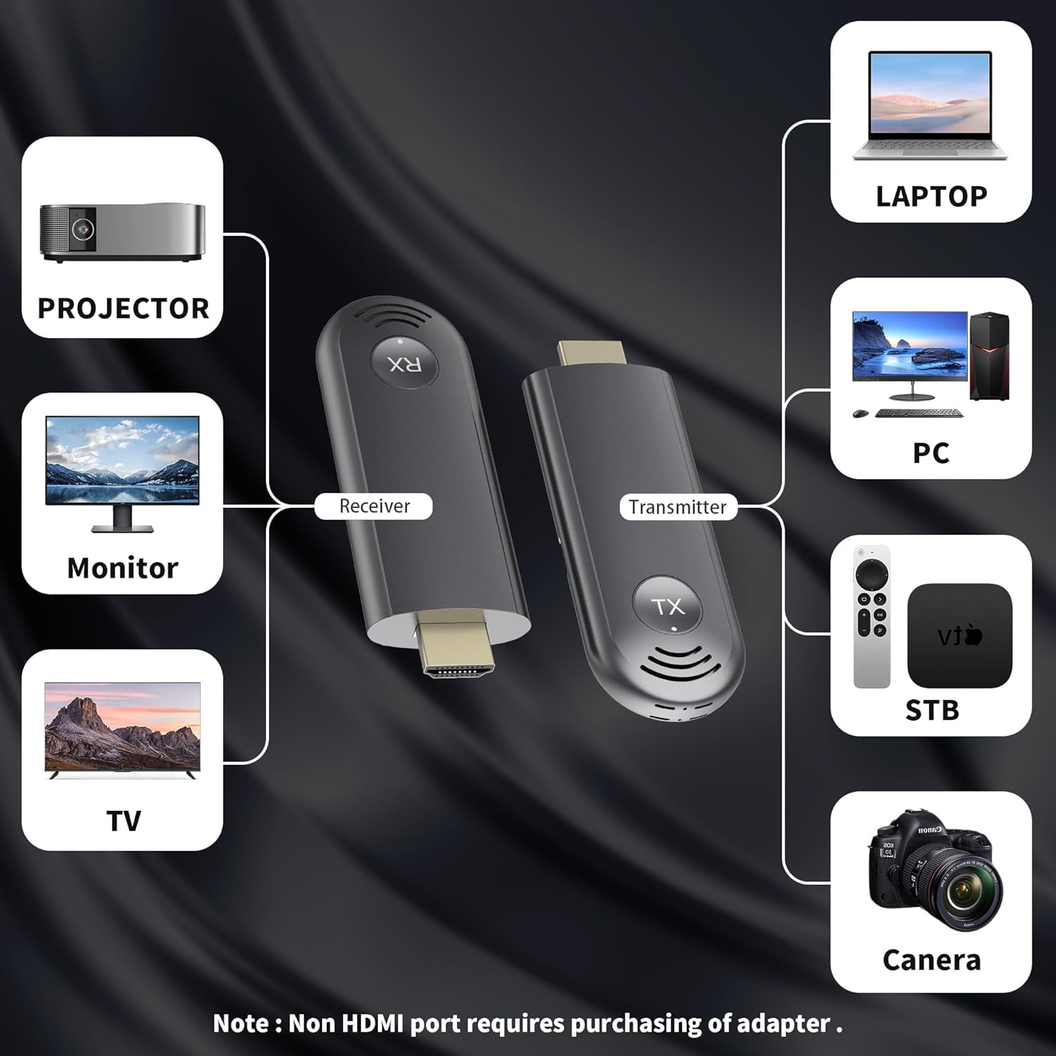 I 10 Migliori Extender Video Hdmi Wireless - Natale 2025 - Foto 4