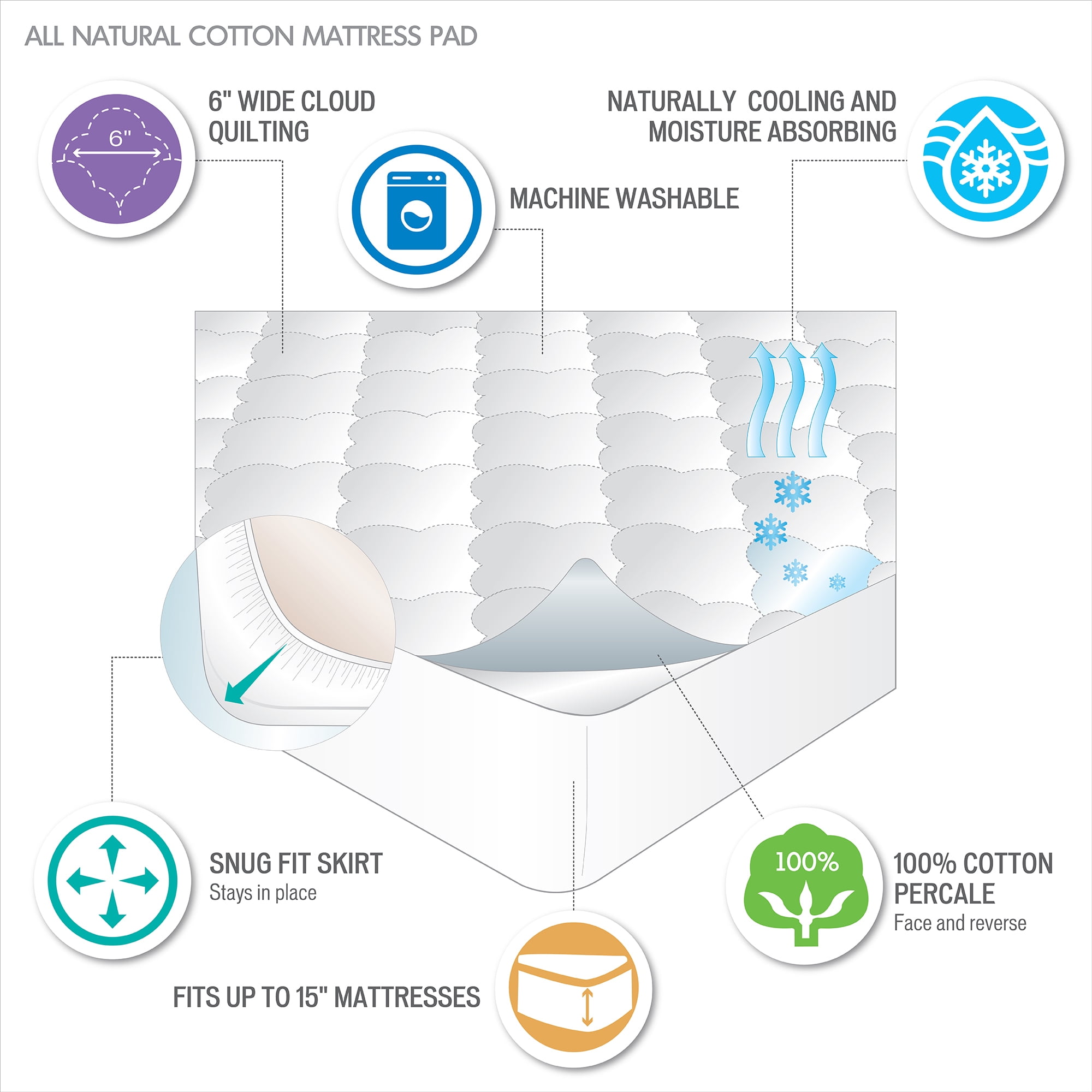 Comfort Classics All Natural Cotton Filled Mattress Pad