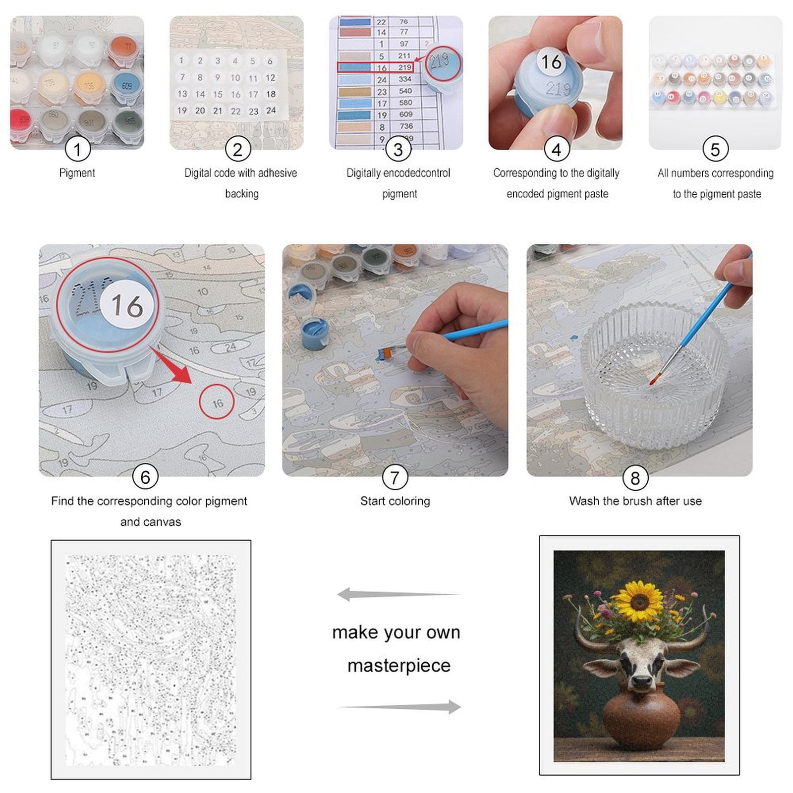 Paint By Numbers Kit for Adults Beginner - DIY Cow Flower Vase Art Canvas Painting Kits for Adults, Frameless Paint By Number for Adults for Home Wall Decor 16x20 Inch
