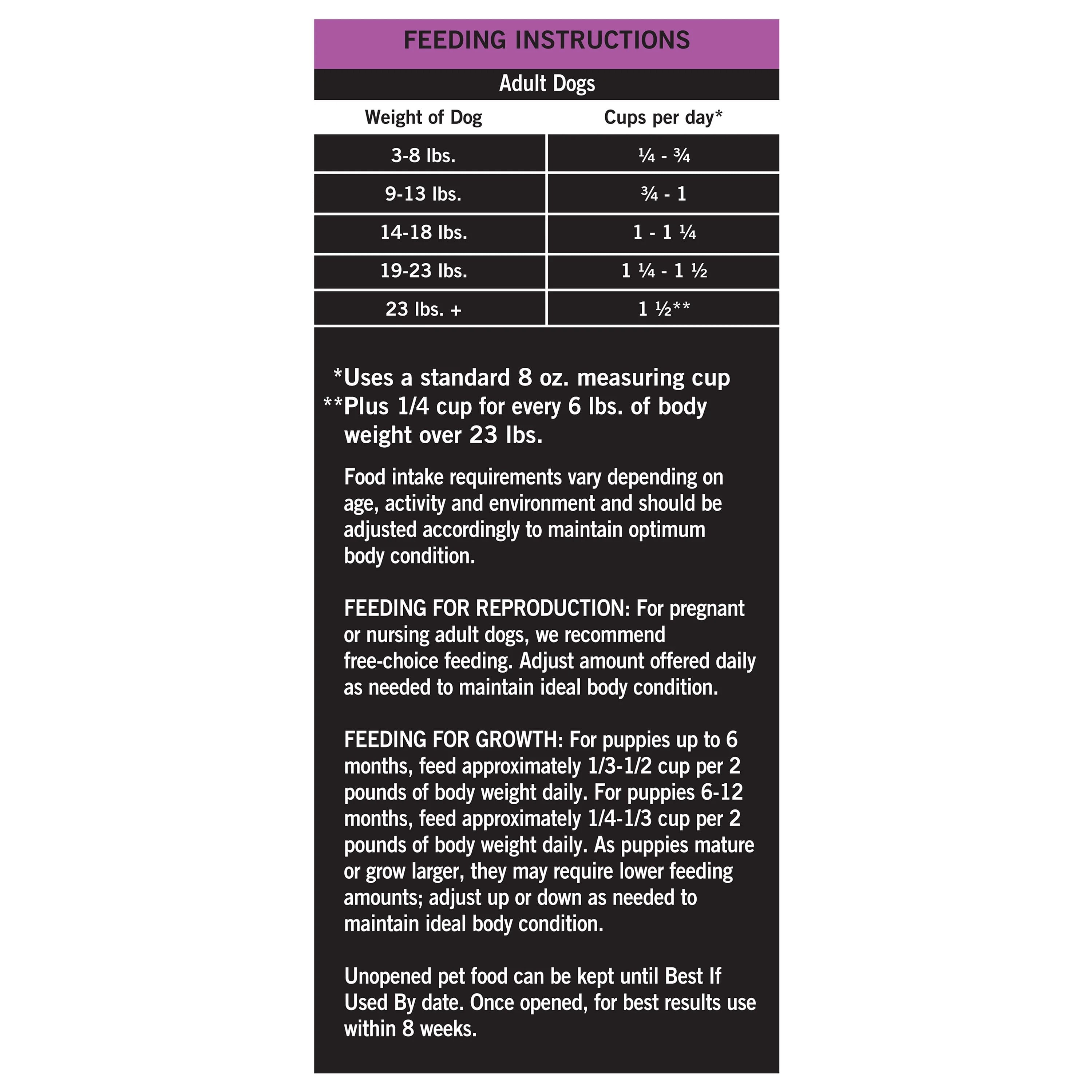(3 pack) Pure Balance Pro+ Small Breed Chicken and Pea Recipe Dry Dog Food, 8 lb