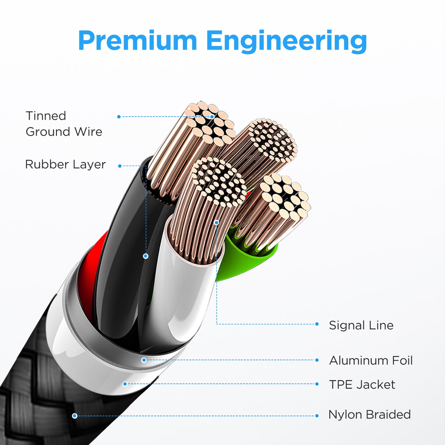 12 FT Long USB to USB C Cable [2-Pack], Premium Nylon Braided USB A to USB C Cable Fast Charging Cord, Extra Long USBA to USBC Cable Compatible for Iphone 17/16/15, Samsung LG Moto Pixel Switch