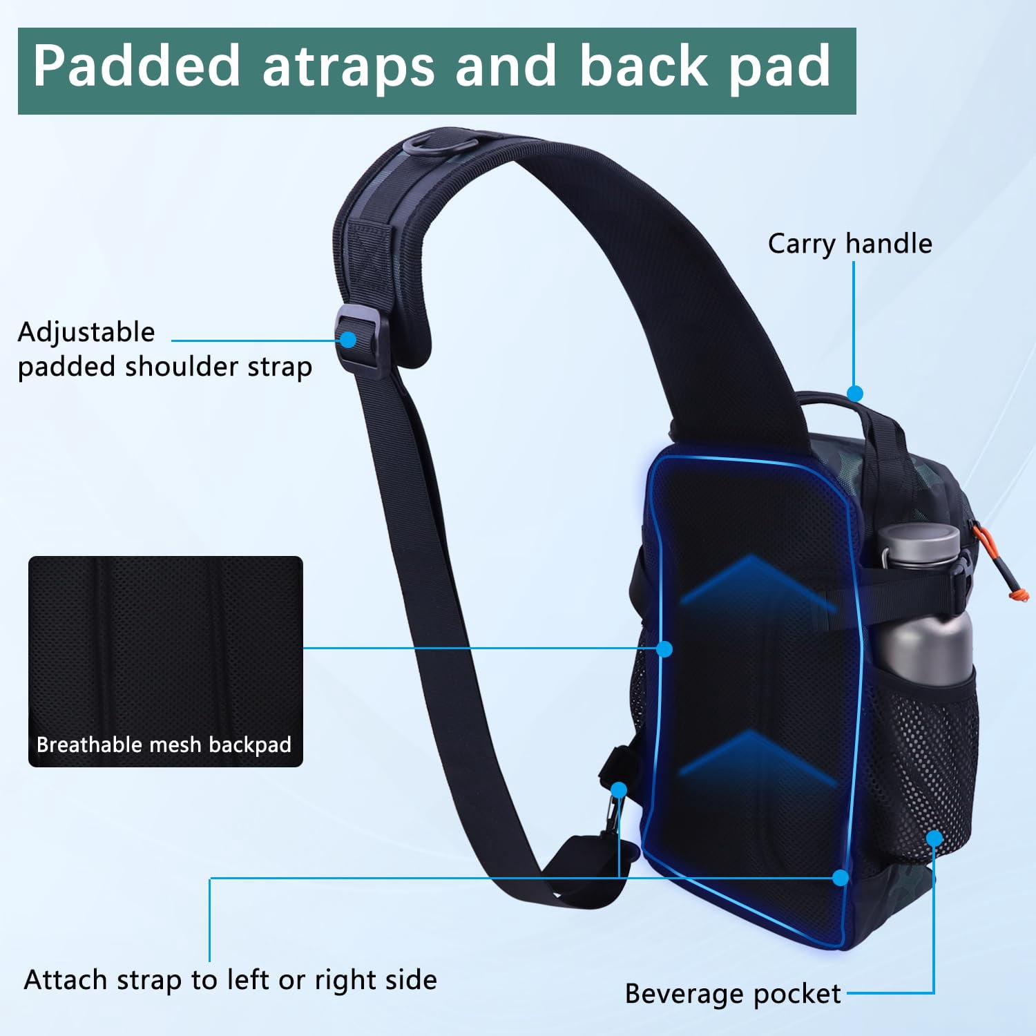 Fishing Backpack With Tackle Boxes Waterproof Shoulder Bag For Gear Fish 136 Lures Kit Hook Remover Tool Lip Gripper Plier Gifts Men (green)