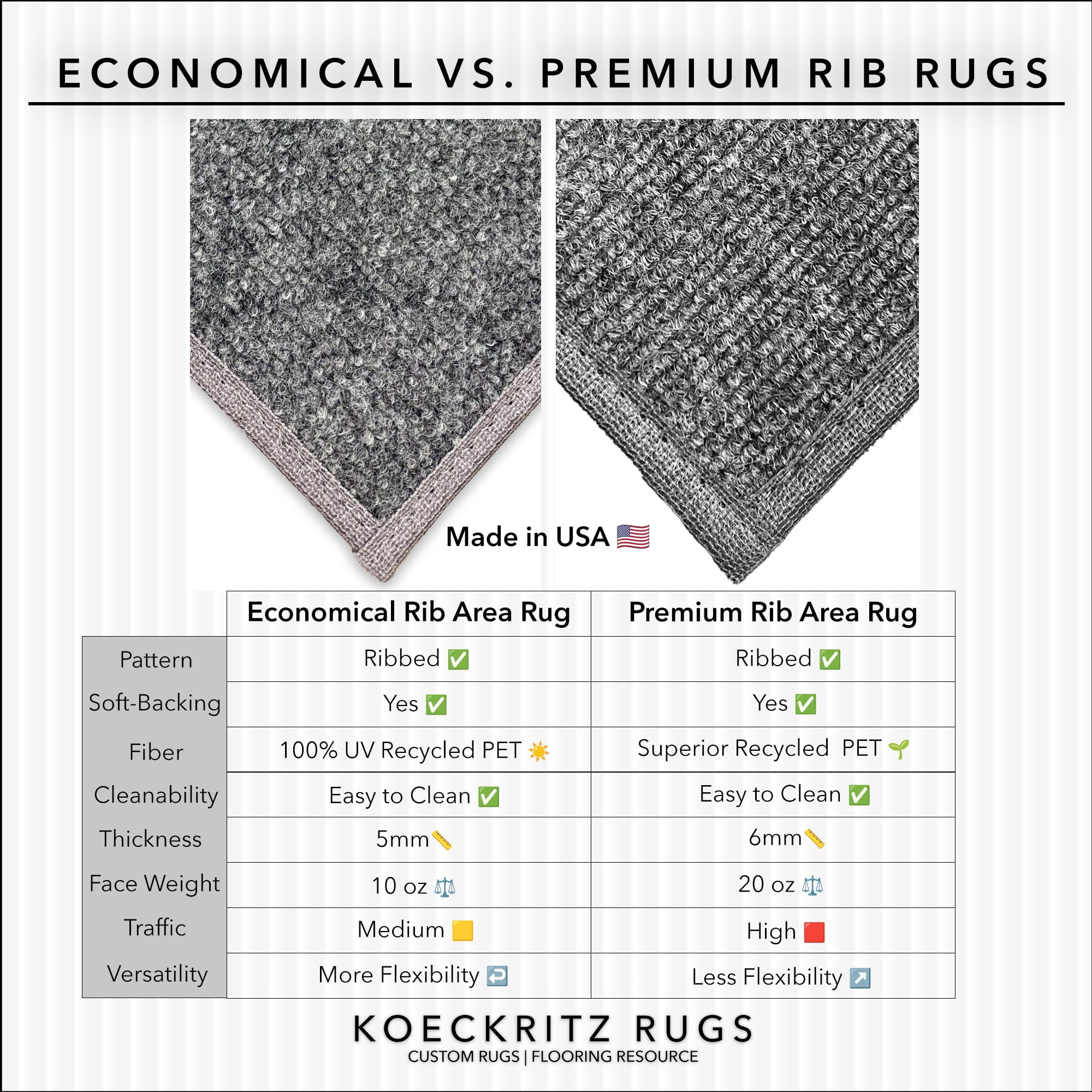 Koeckritz Rugs 5' x 9' Premium Ribbed Indoor/Outdoor Area Rug, Quick Dry, Lightweight, Sky Grey
